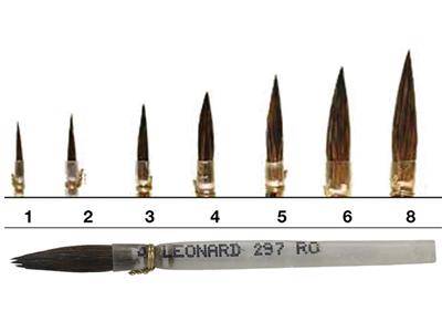 Pennello Al Borace N. 1, 1,5 Mm, Leonard - Immagine Standard - 2