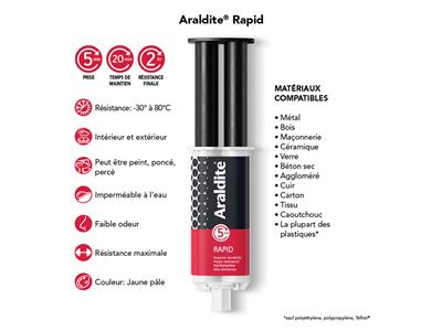 Araldite Rapid Glue, Presa In 5 Minuti, Siringa Da 24 Ml - Immagine Standard - 4