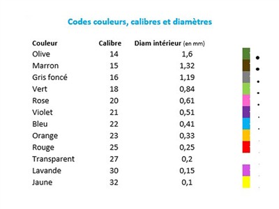 Ago Monouso Di Sicurezza Arancione,diametro Interno 0,33 Mm, N. 5123s - Immagine Standard - 3