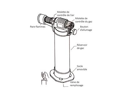 Cannello A Gas / Torcia Manuale, Torcia Handi - Immagine Standard - 3
