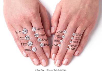 Charles & Colvard Moissanite, Forever One, Round Modified Brilliant, 1mm, Colour D - I - Immagine Standard - 2