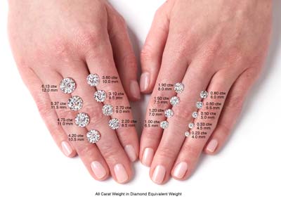 Charles & Colvard Moissanite, Forever One, Round Brilliant 2.5mm, Colour D - I - Immagine Standard - 2