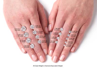 Charles & Colvard Moissanite, Forever One, Round Brilliant 3mm, Colour D - I - Immagine Standard - 2