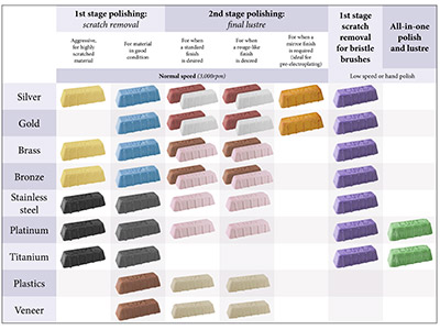Assortimento Di 11 Paste Lucidanti,luxi - Immagine Standard - 2