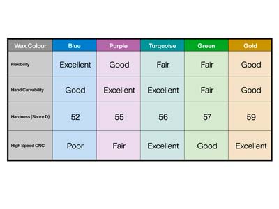 Filo Di Cera Blu, Tondo 3 Mm, Ferris, Confezione Da 6 - Immagine Standard - 4