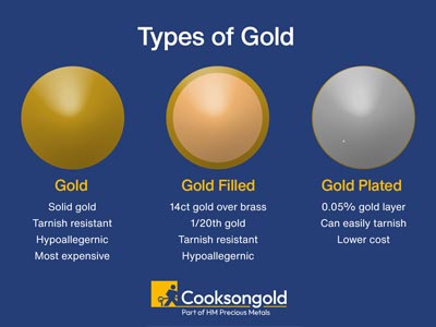 Filo Tondo Gold Filled 1/2 Duro, 0,80 MM - Immagine Standard - 4
